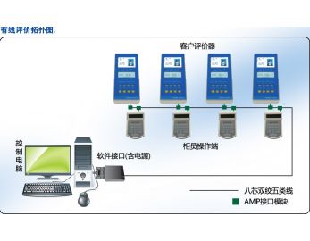 排隊叫號機